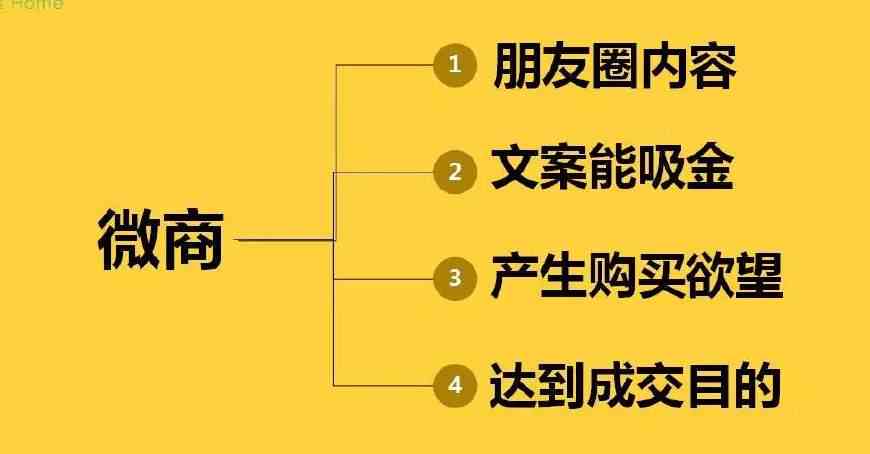 融入关键词的AI创作主题文案撰写攻略：打造吸引力十足的推荐标题