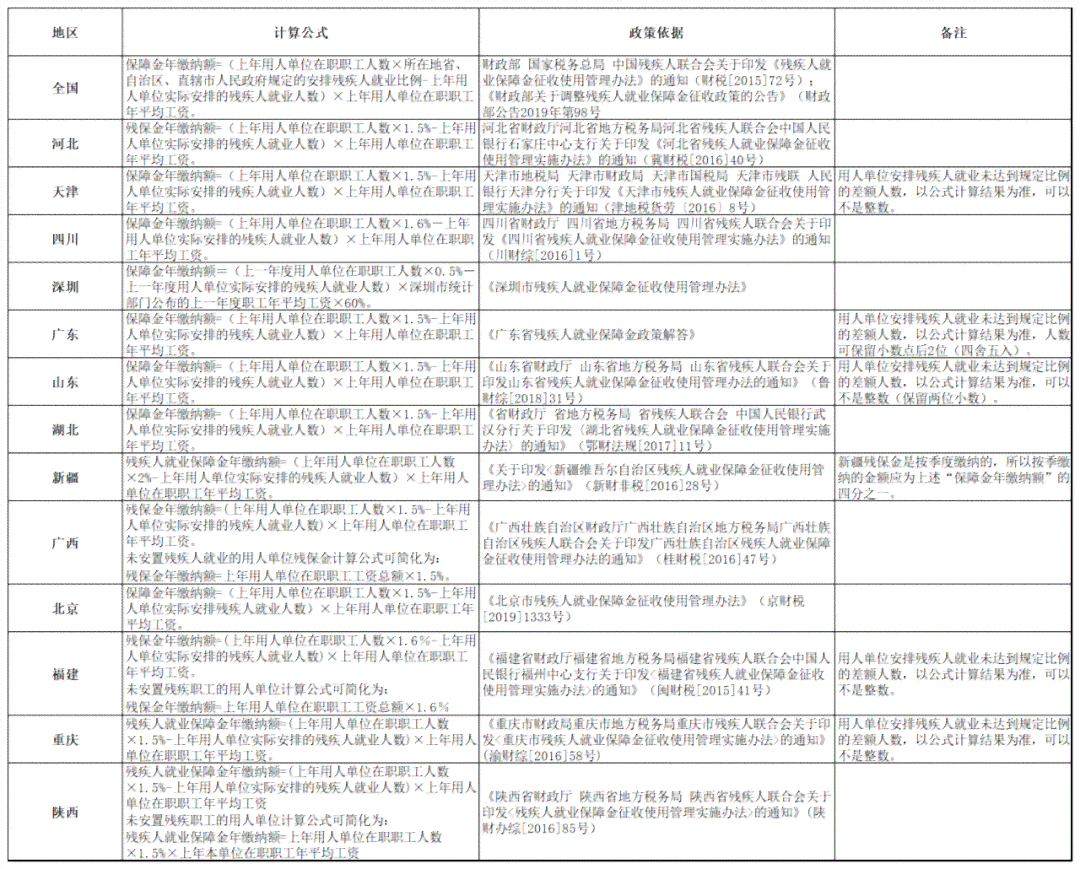 人力资源认定工伤后：工伤认定的依据、推翻可能性及人社局的角色解析