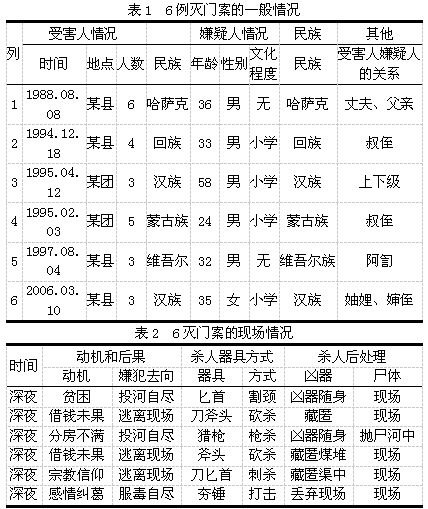 '探讨人口失踪案件的性质与分类'