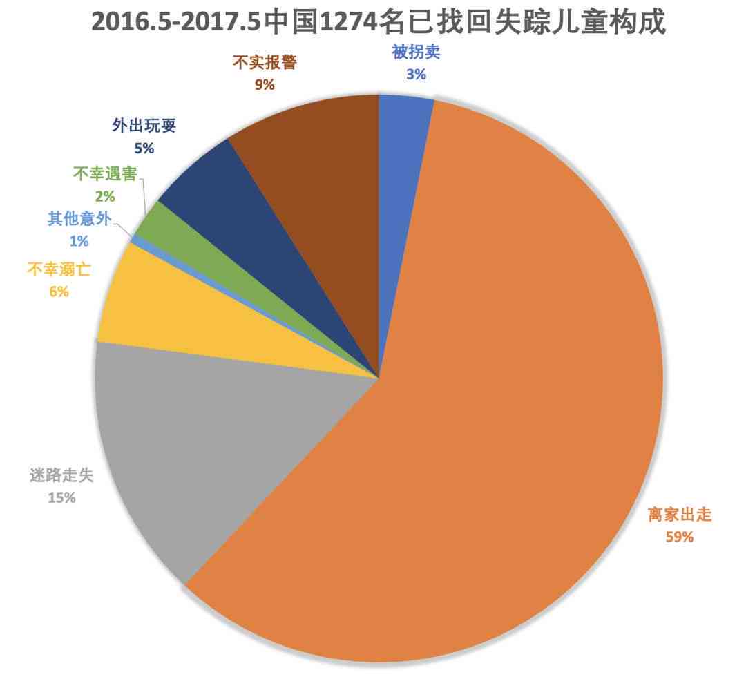'探讨人口失踪案件的性质与分类'