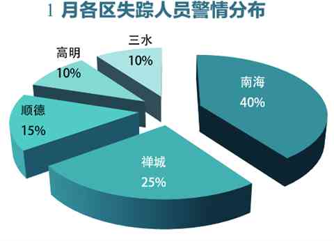 '人口失踪案件性质解析：如何界定与处理失踪人口'
