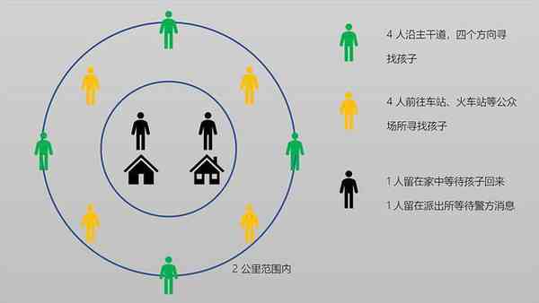 '人口失踪案件性质解析：如何界定与处理失踪人口'
