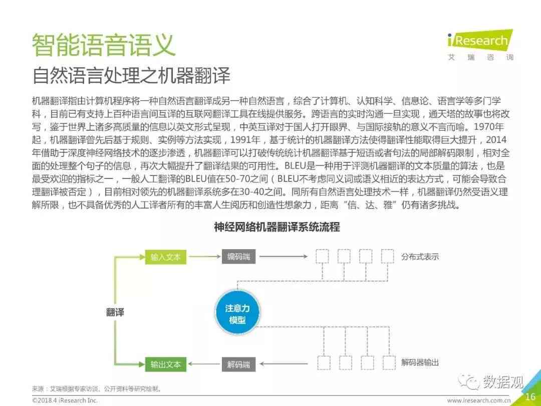 人工智能AI写作项目介绍：全面模板与详细解析