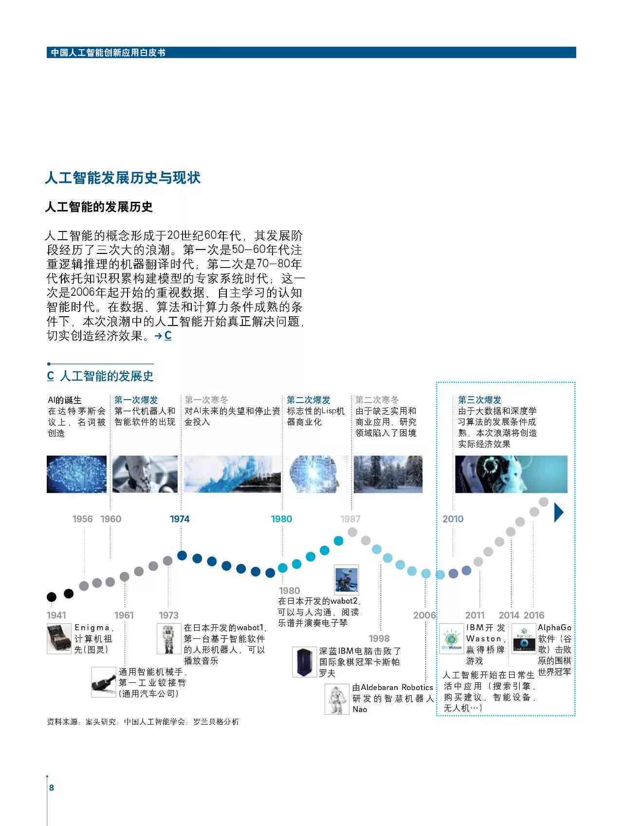 人工智能AI写作项目介绍：全面模板与详细解析