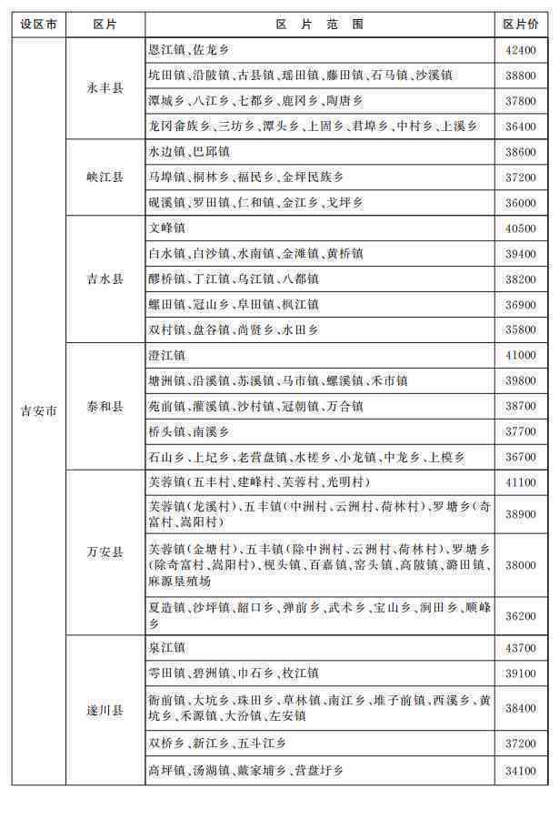 人员伤亡补偿标准：最新完整赔付表及事故赔偿标准解读