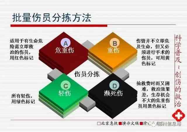 '人员伤亡分类及定义详解：涵伤亡程度与影响评估'