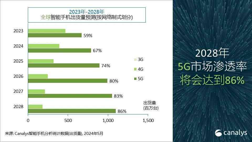 全方位AI智能手机性能评估与分析：满足用户多样化需求的深度报告