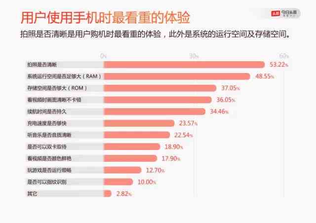 全方位AI智能手机性能评估与分析：满足用户多样化需求的深度报告