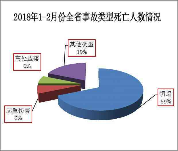 '人员伤亡概念详解：伤亡人数与影响范围的明确定义'