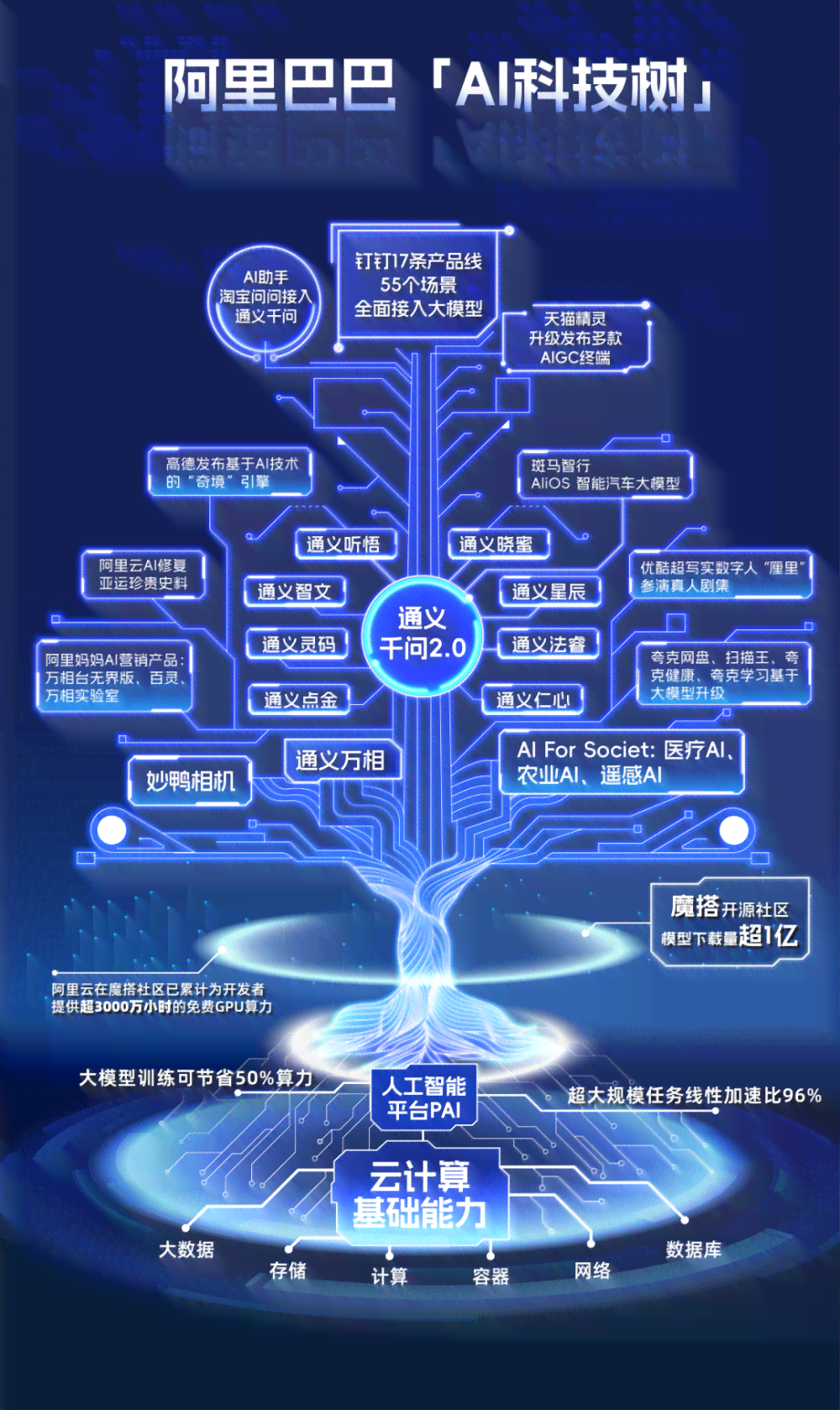 AI助力创作革新：构建智能驱动的写作生态新元