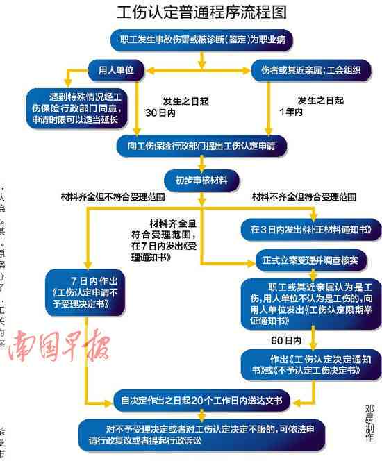 '工伤内退人员如何依法     与处理流程指南'