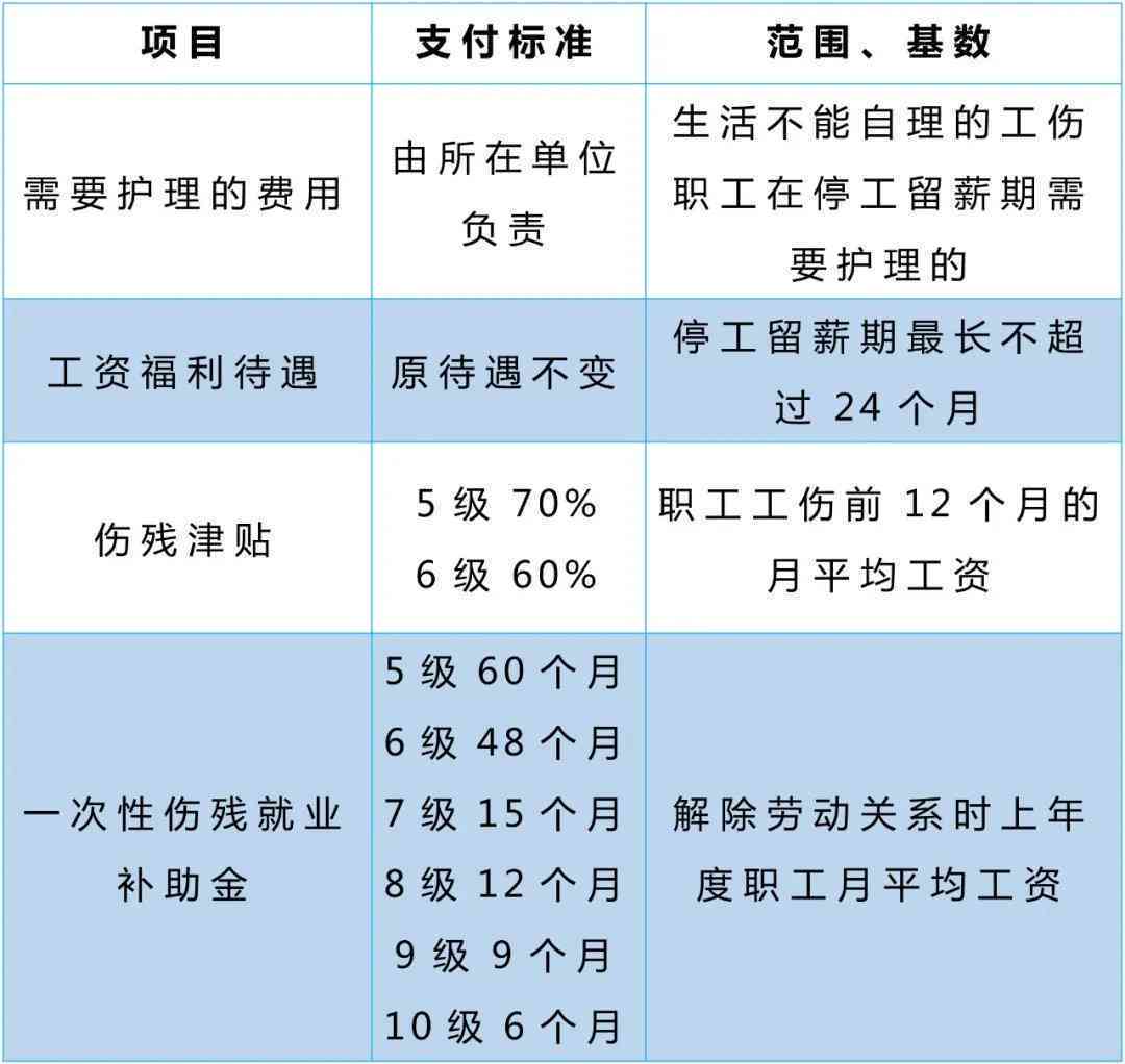 内退职工是否需继续缴纳工伤保险费用解析