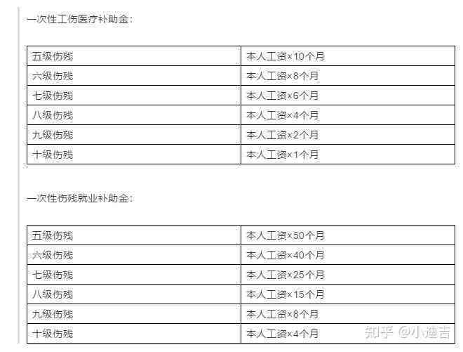 人员内退是否认定工伤赔偿标准最新规定及内退人员工伤处理方法