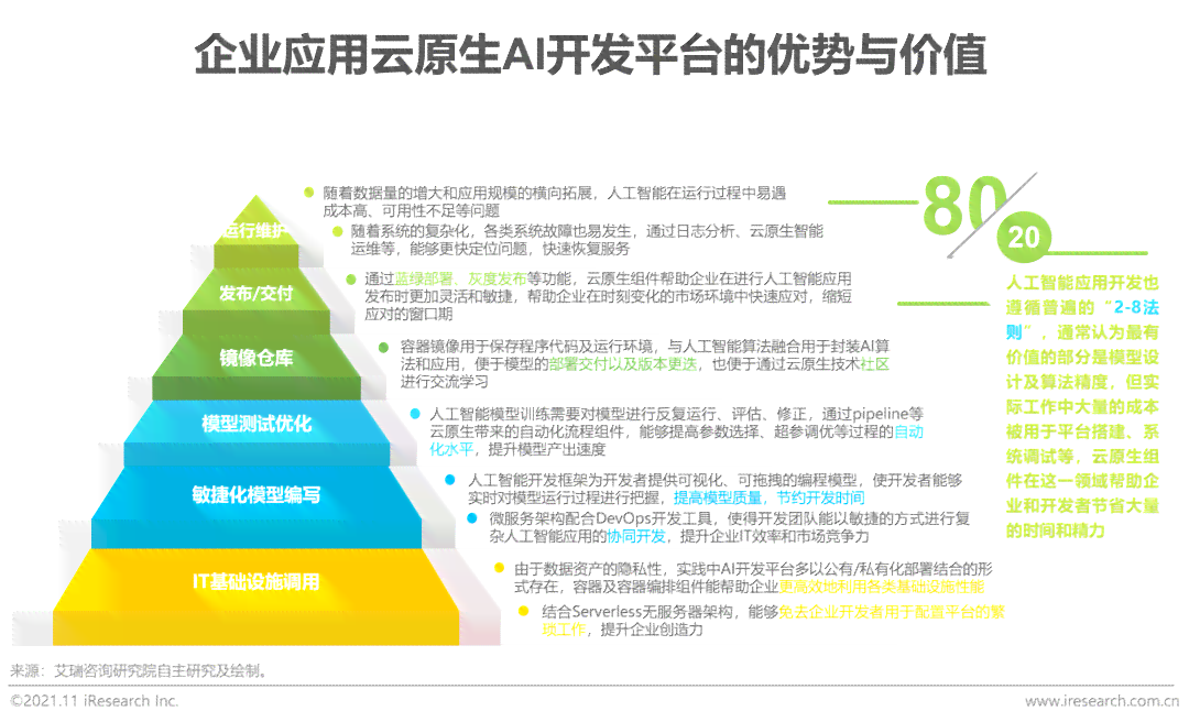 2021人工智能编程脚本指南：AI2021实践与应用解析
