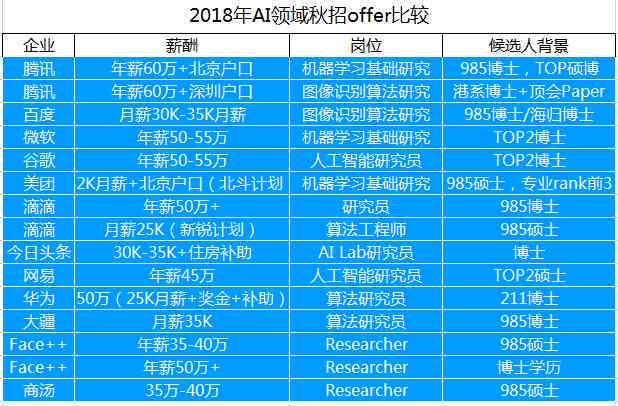 2021人工智能编程脚本指南：AI2021实践与应用解析
