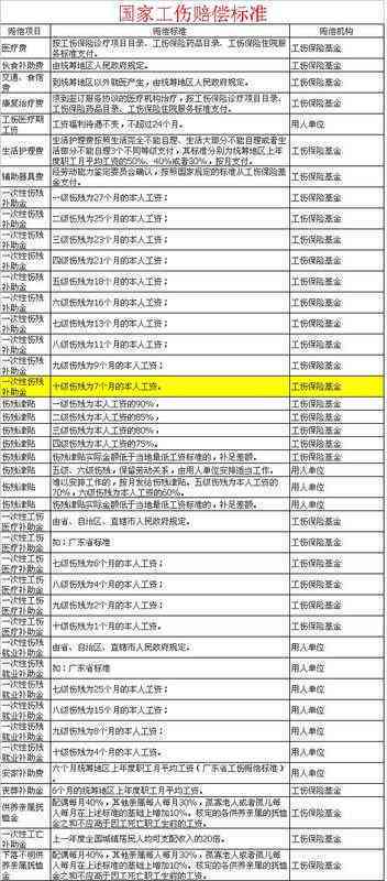 人社局工伤赔偿金额认定指南：全面解析工伤等级评定与赔偿标准计算方法