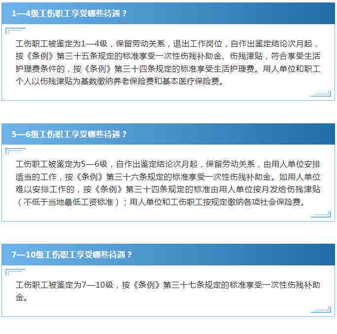 工伤赔偿金认定详解：人社部门如何精准核算工伤待遇补偿