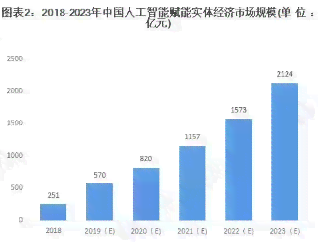 松鼠AI经营现状：2020年分析及综合评估