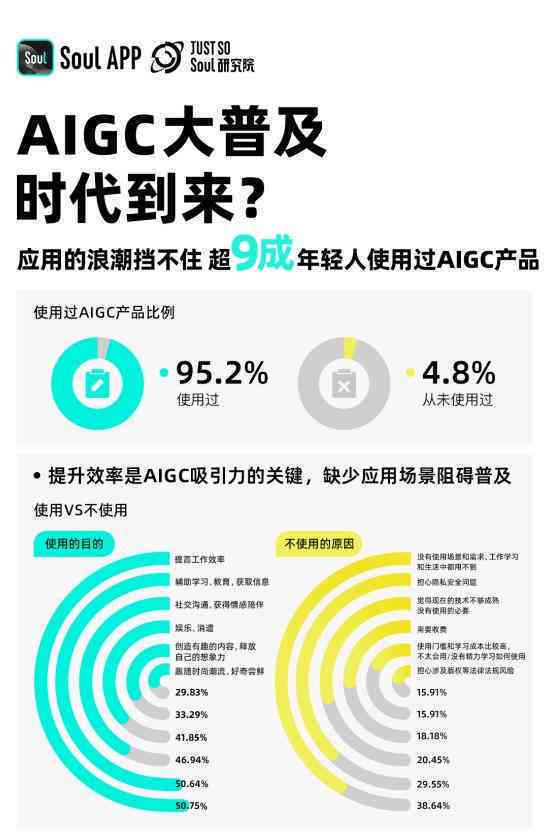 ai后文案