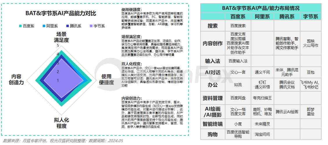 AI辅助生成数据报告的含义与功能解析