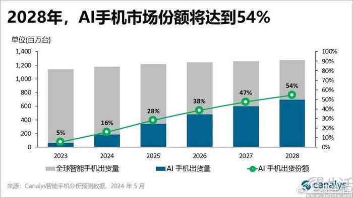 AI辅助生成数据报告的含义与功能解析