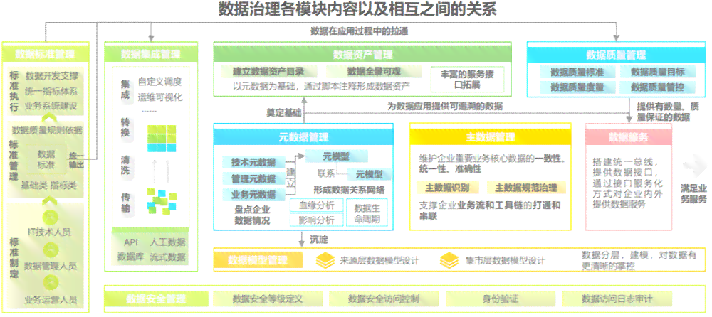 人工智能数据表详解：全面覆AI数据管理、分析与应用解决方案