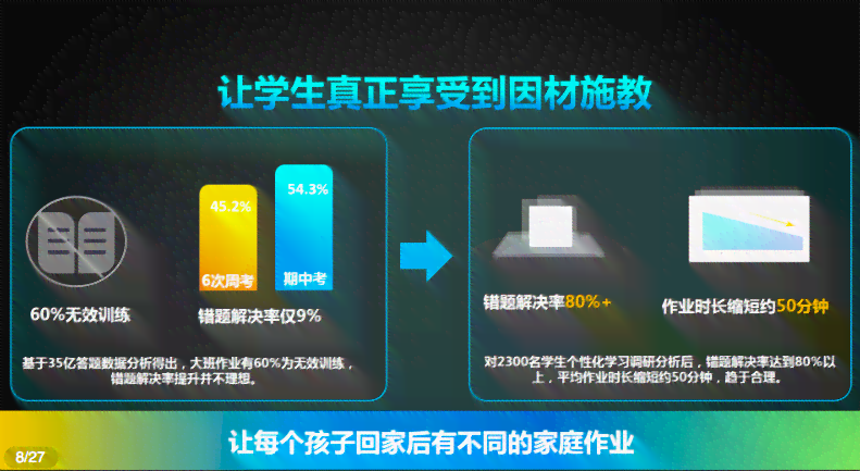 探讨小学生使用AI辅助写作业的利与弊：对人成长的影响及潜在风险分析