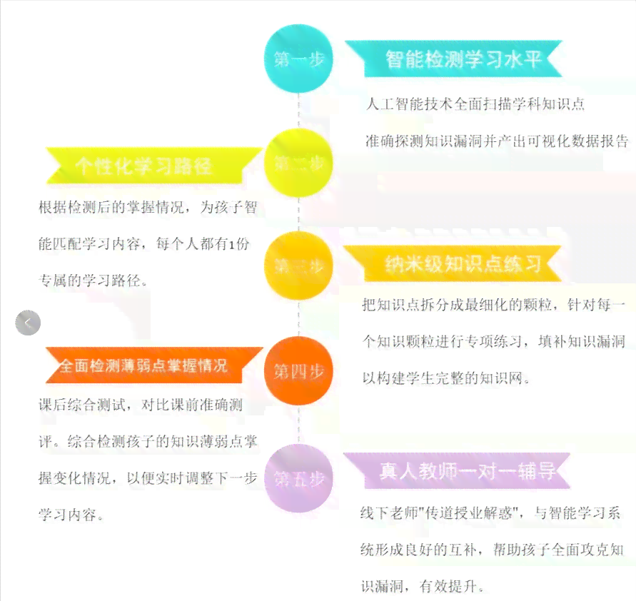 学生综合素质与个性化发展深度分析报告：全面揭示学潜能与成长路径