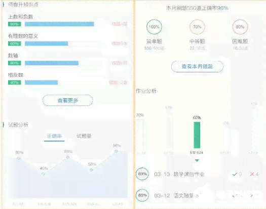 高中AI个性化分析报告怎么写：基于学生个性化素材积累与高中个性化辅导