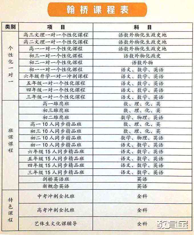 高中个性化辅导：全面辅导方案与项目名称及记录汇编