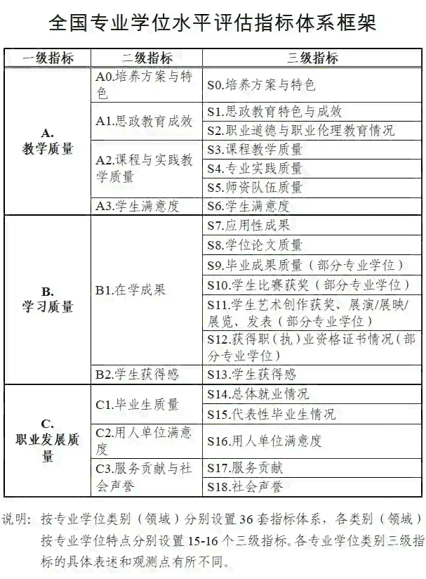 学生个性化发展评估与跟踪记录表