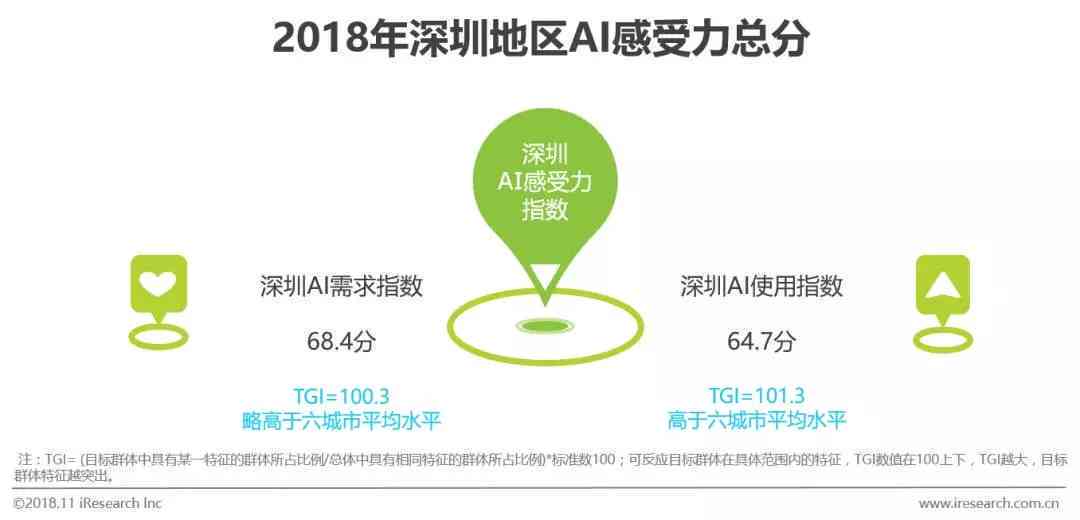 人工智能应用心得：AI实践与成果汇总分析