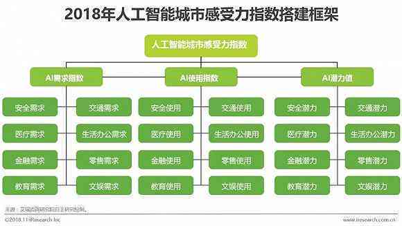 人工智能应用心得：AI实践与成果汇总分析