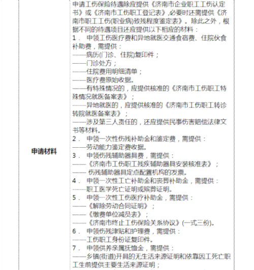 医疗机构工作人员工伤赔偿及补助金发放细则