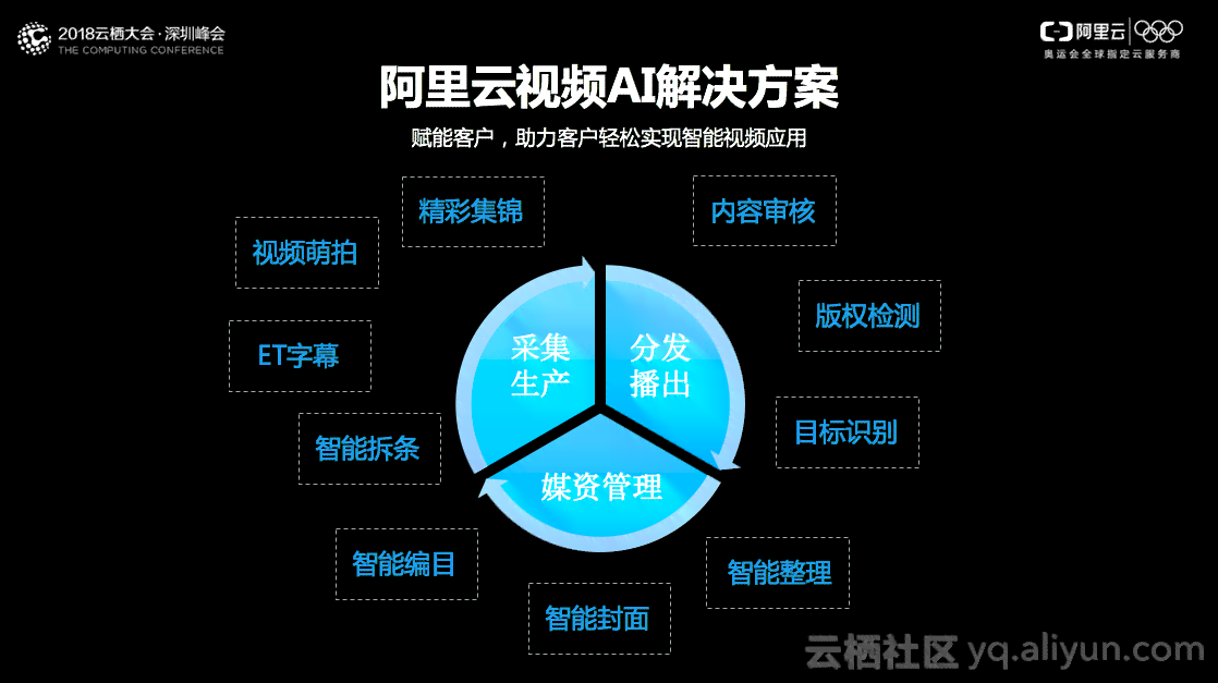 智能AI脚本云端实时应用体验