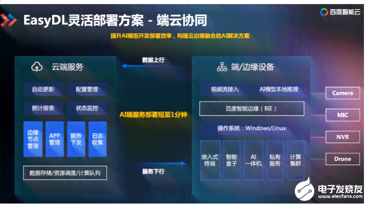 智能AI脚本云端实时应用体验