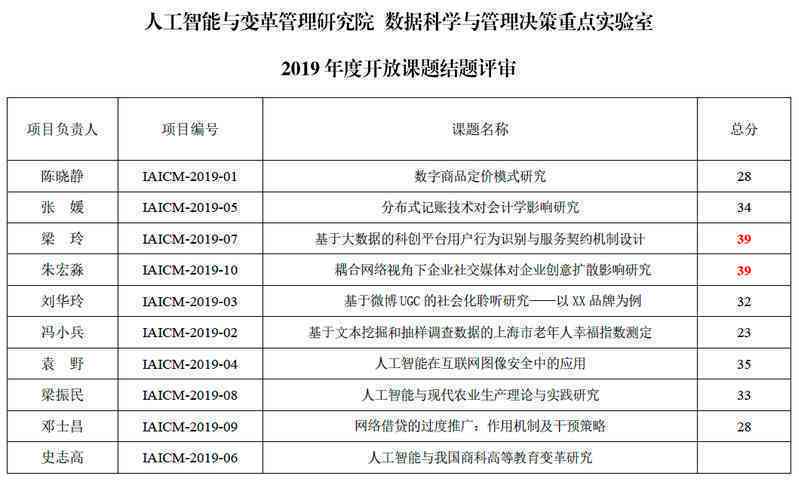 AI能写结题报告的研究成果吗