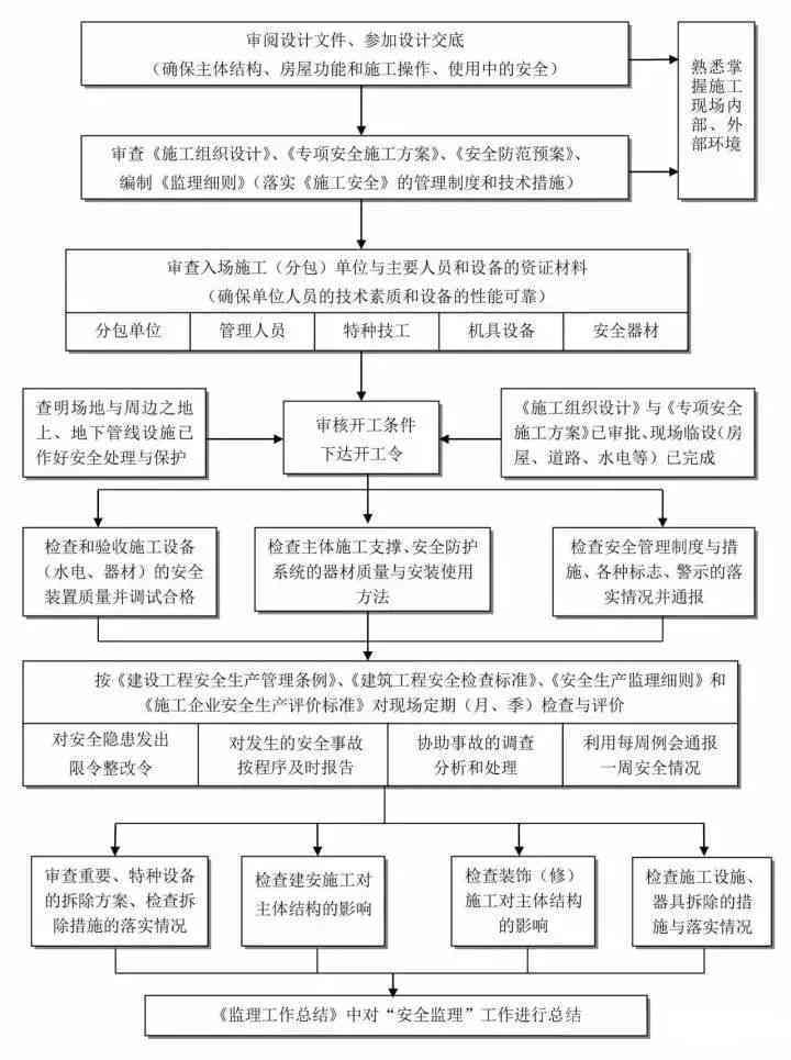全面解析：人社局工伤认定标准与流程及必备材料一览