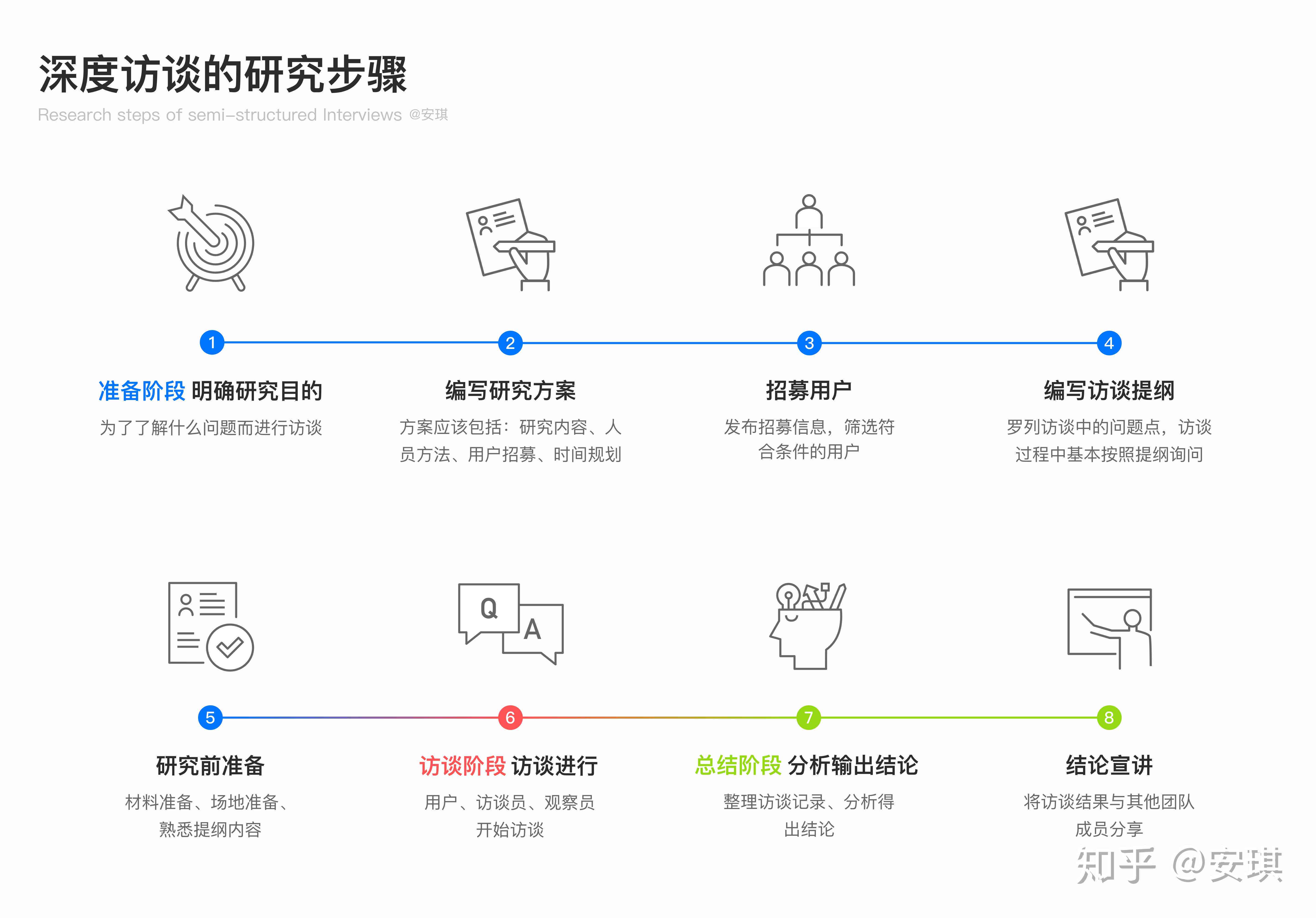 全面解析：AI设计师深度访谈记录与职业发展指南