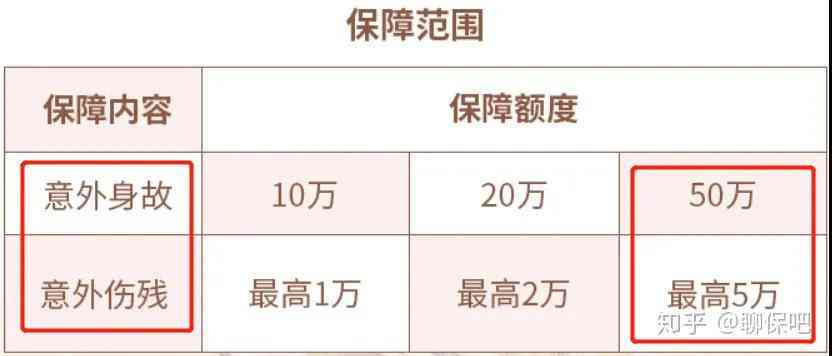 人身意外险算工伤保险吗：理赔、报销差异与保障范围对比