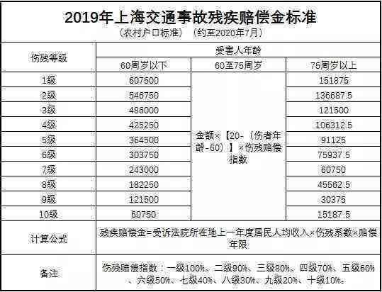 工伤事故等级认定的排除条件与不合认定标准的人群解析