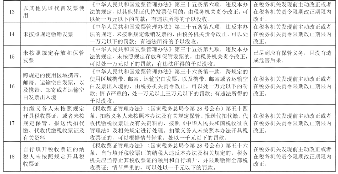 2018年最新规定：这9种情况不构成工伤，工伤认定排除清单一览