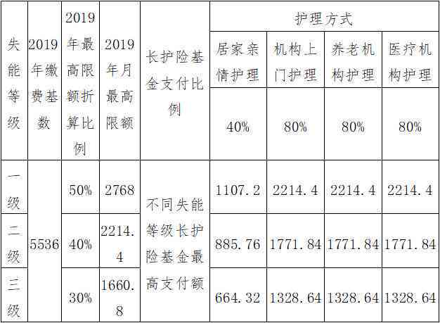 重复工作造成的身体损害工伤认定情形