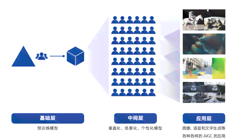 《AI赋能下的插画行业发展趋势与机遇分析报告》