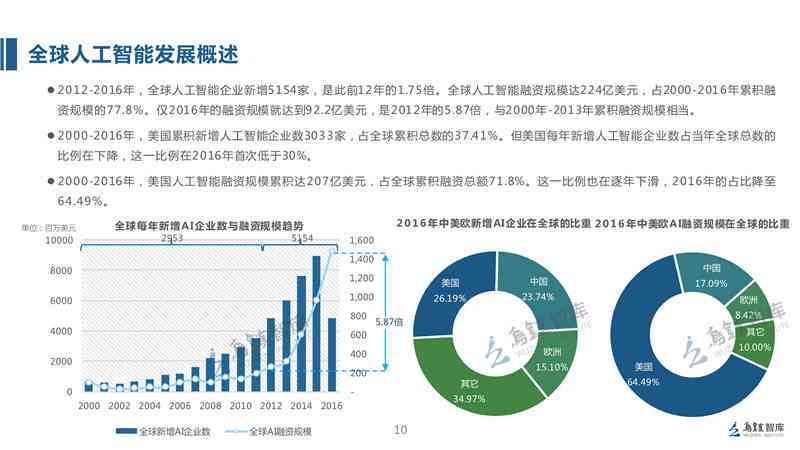 人工智能实训项目综合报告：技术解析、应用实践与未来发展探讨