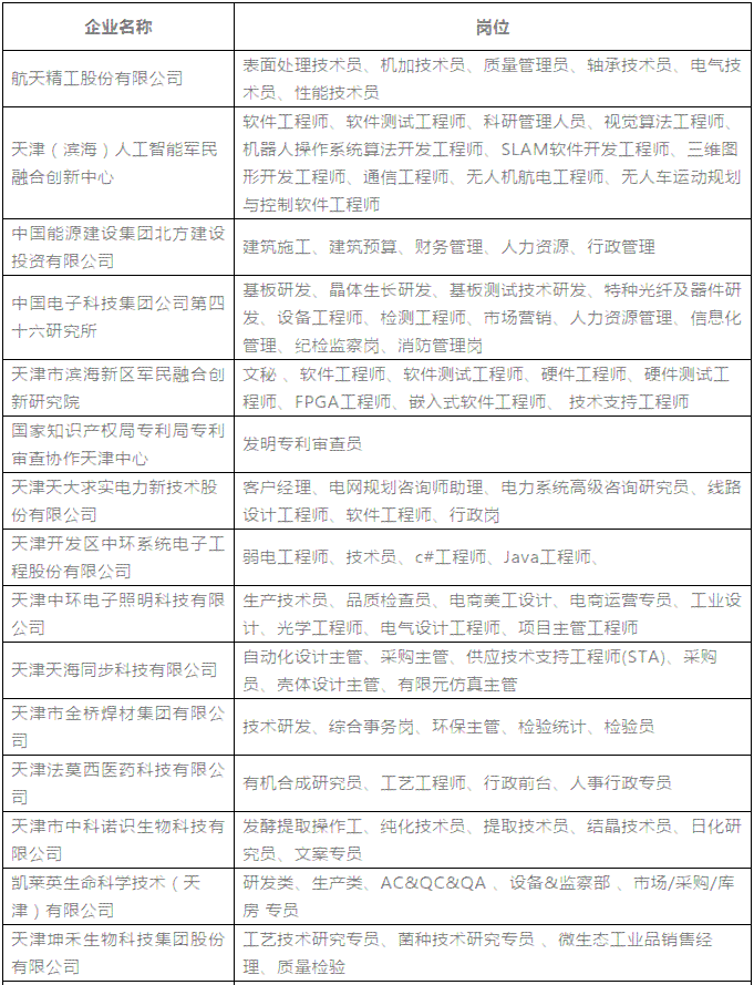 天津市人工智能创新中心：官网、地址、招聘信息、中心主任及是否国企全览