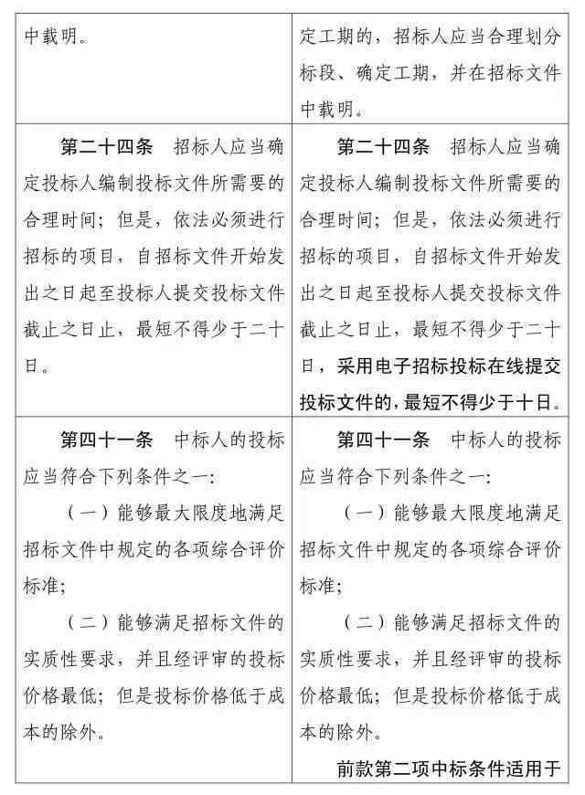 什么伤势可以报工伤：工伤认定标准与受伤程度解析