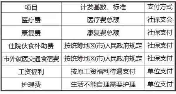 什么工伤才能判定10级伤残及工伤等级标准解析