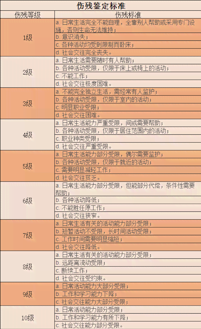 什么伤认定工伤十级