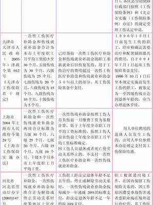 什么伤认定工伤十级伤残：工伤类型与评定标准解析